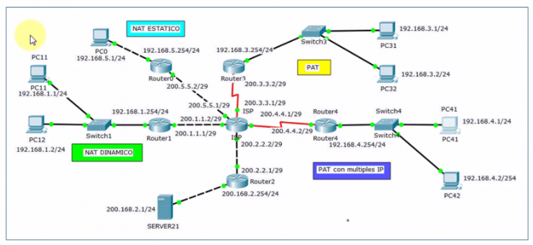 nat-configuration
