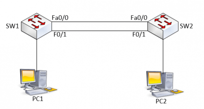 Introduccion a Spanning Tree Protocol STP - eClassVirtual - Cursos ...