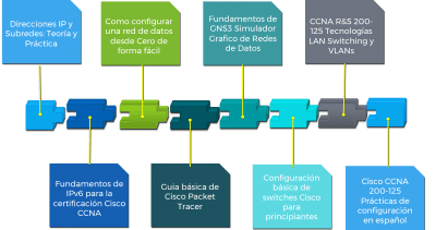 acceso-total-eclassvirtual