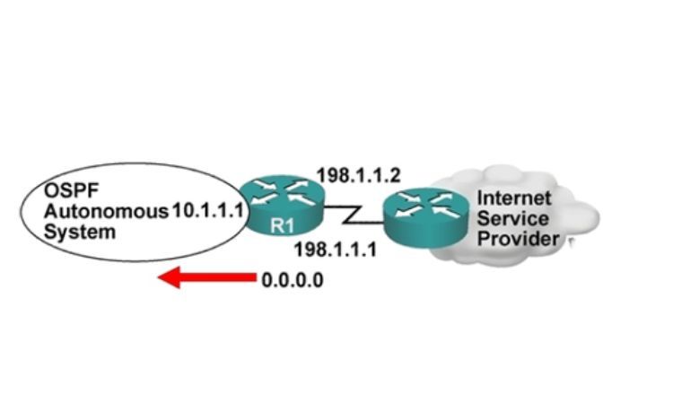 Cómo Redistribuir una Ruta Estática por Defecto en OSPF
