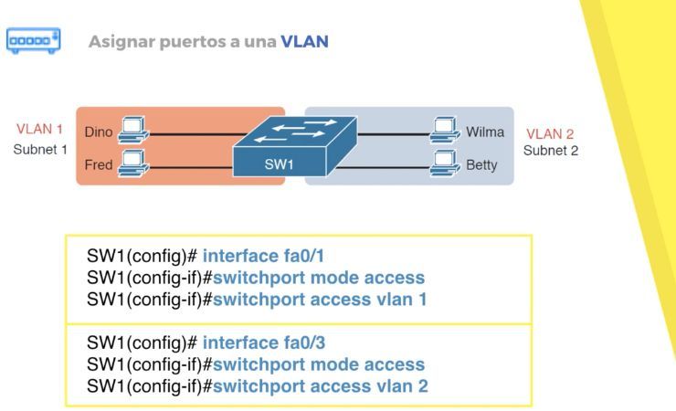 Cómo dividir un switch en dos: la magia de las VLANs
