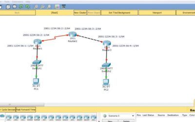 Practica de Configuración de EIGRP para IPv6