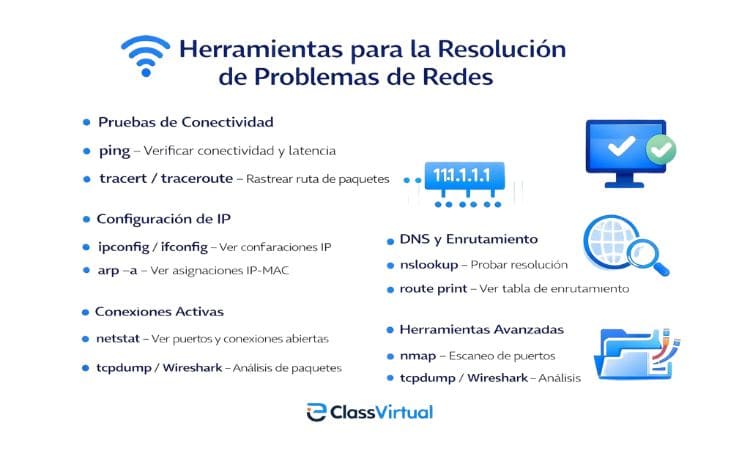 En redes no se diagnostica a ciegas: herramientas clave para resolver problemas de verdad