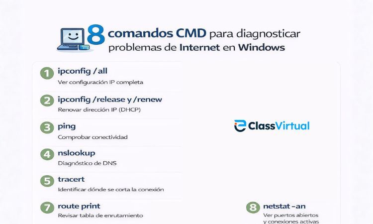 8 comandos CMD para diagnosticar problemas de Internet en Windows