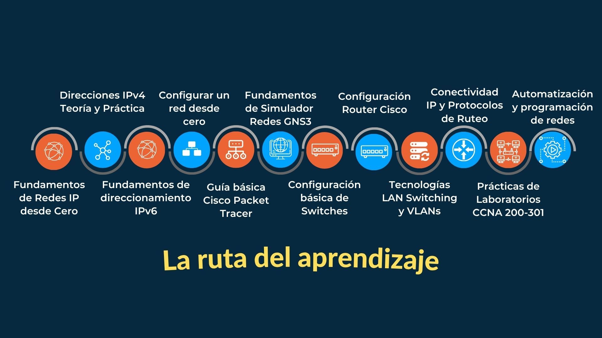 La ruta del aprendizaje