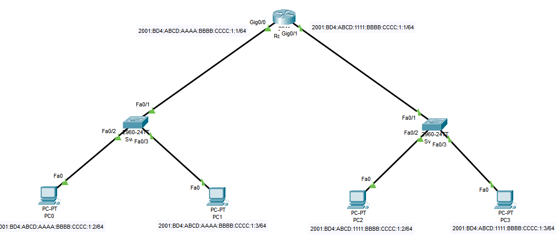 Ejercicio de direccionamiento IPv6 en Cisco Packet Tracer